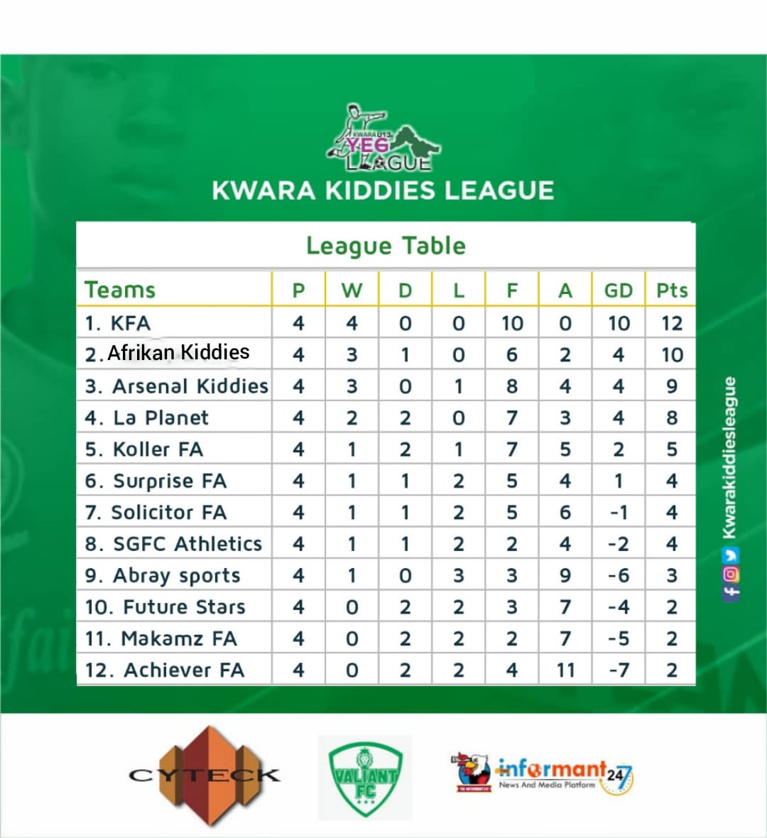Kwara Kiddies League (YEG)