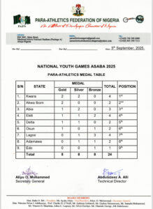 IMG_1090-1-219x300 Did Governor AbdulRazaq’s Investment in Sports Pay Off in Asaba?