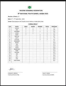 cb6f4ccd-24af-4380-8321-ee31b57d68cd-230x300 Did Governor AbdulRazaq’s Investment in Sports Pay Off in Asaba?